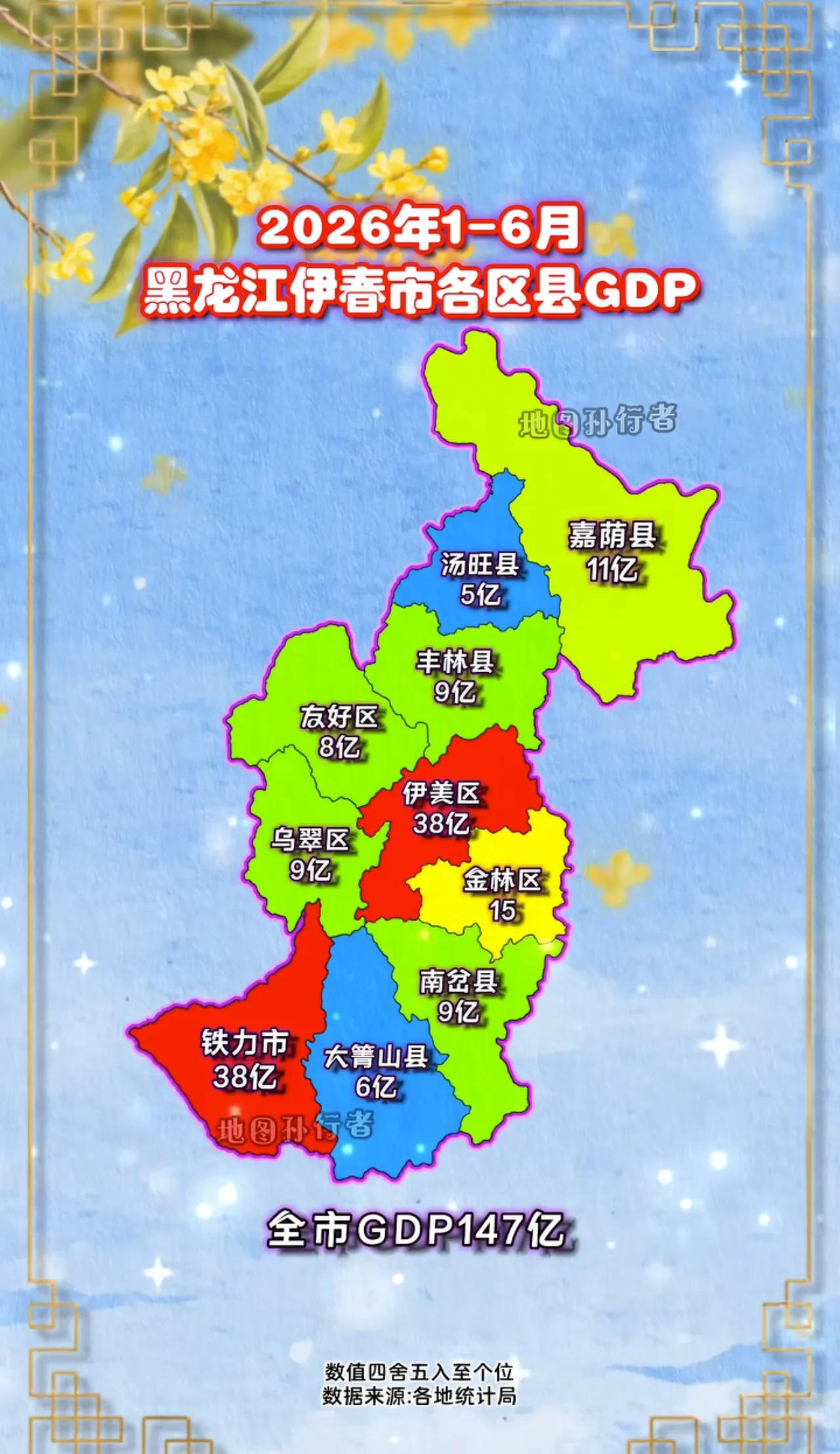 看了吓一跳，东北一个市的经济实力那么弱吗？看了看东北有个城市叫伊春市，下面居然