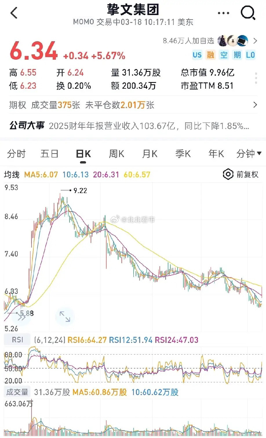 现实中房子不会白送，但股市真的在“倒贴送钱”！挚文集团(MOMO)就是典型：市