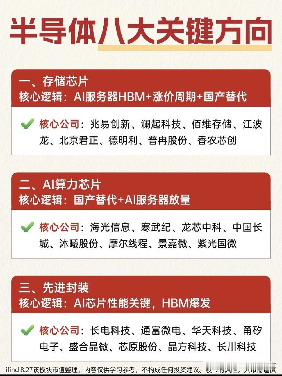 半导体赛道拆解：八大核心方向梳理，机会藏在细分差异里近期市场震荡反复，不少