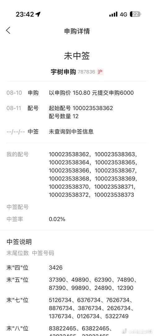 没中，恭喜大A，成功成为彩票市场宇树科技中签者发声