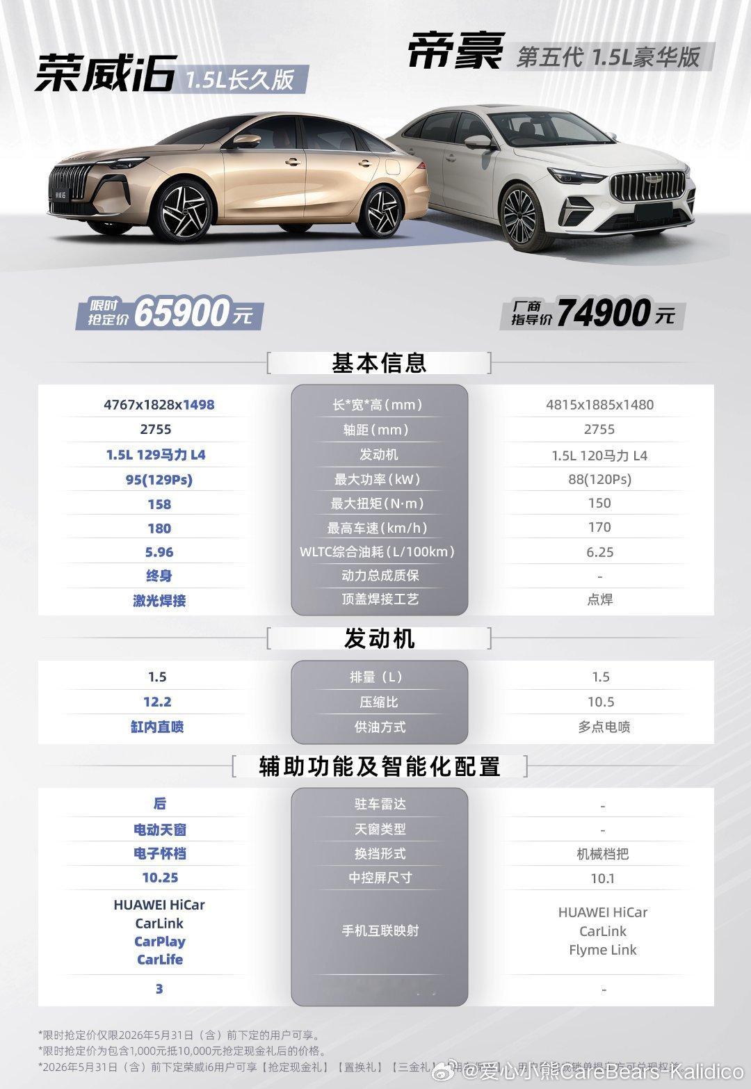 预算7万左右，只想入手一台省心靠谱的燃油家轿。如今满大街都是新能源车，难道选