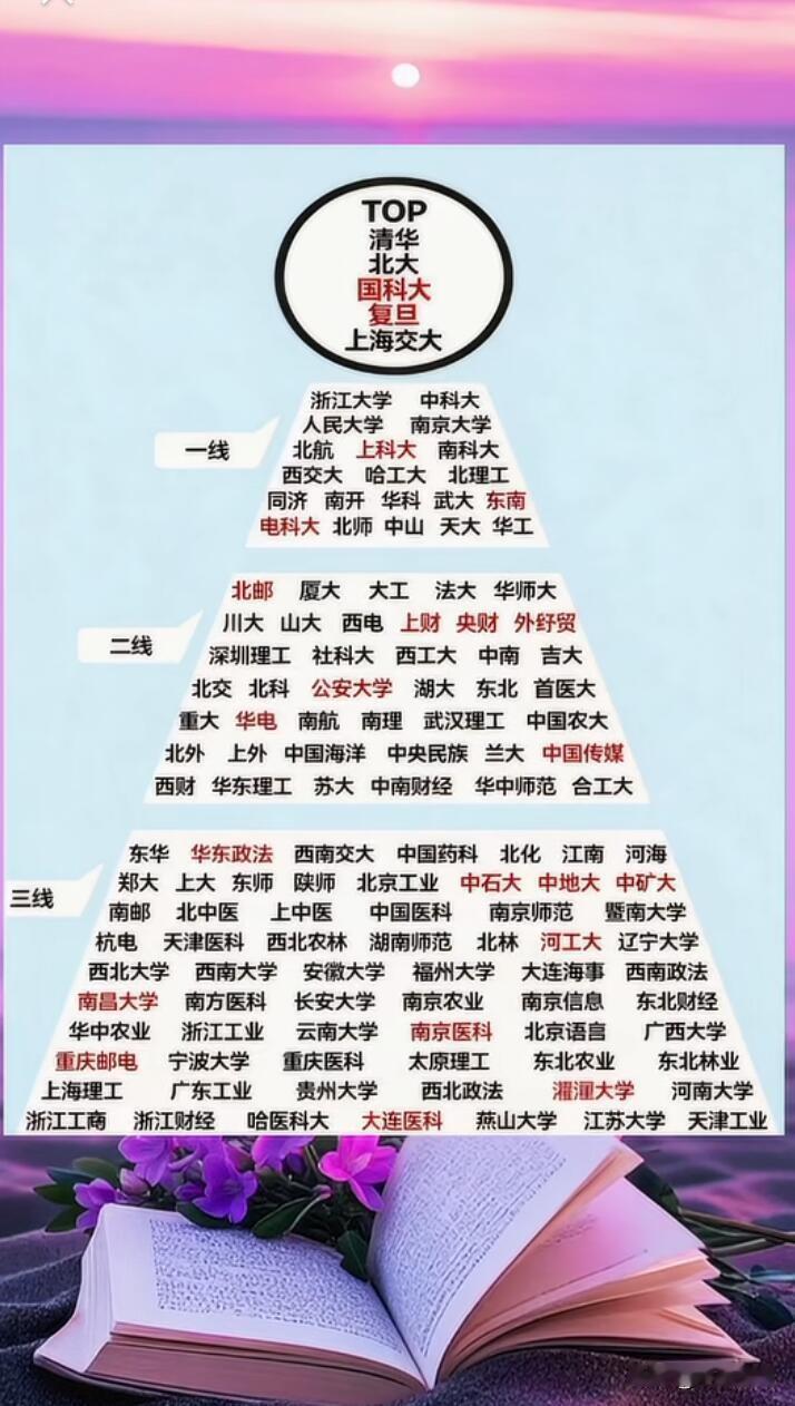 顶尖大学排名揭晓，清华、北大、复旦、上海交大都实力强劲，谁是第一还真难选。从20