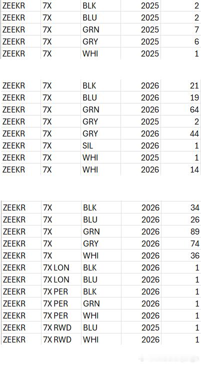 澳洲汽车市场吉利的澳洲总经理向媒体透露，2027年将会在澳洲推出8X和9X，以