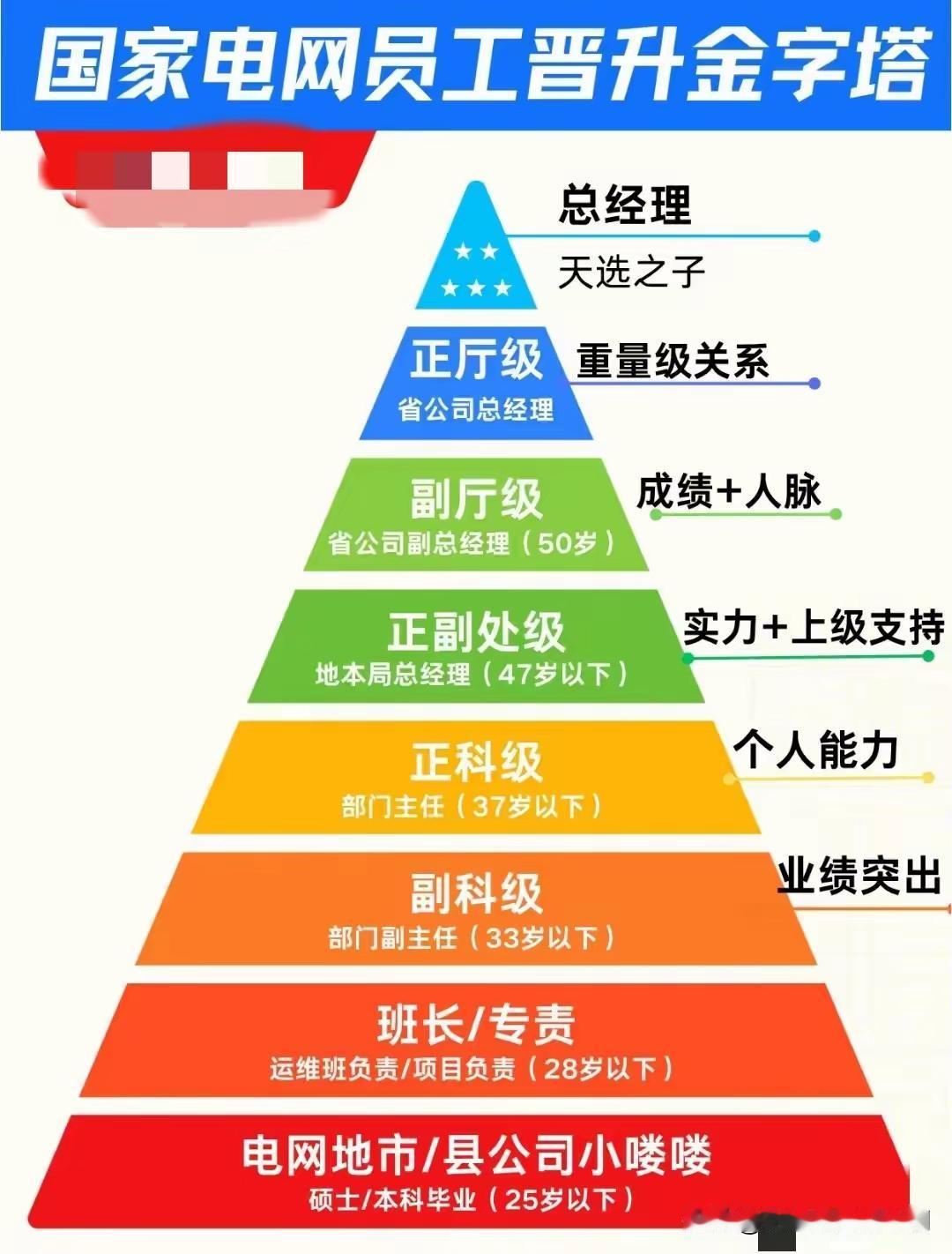 创作训练营开营啦什么大学进入国家电网更有优势呢?电气专业是就业的万金油！大