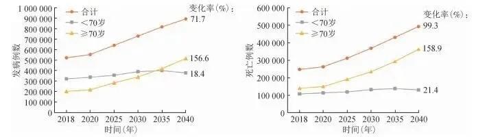 不起眼的吃饭小细节，却是预防肠癌的关键真心建议所有人，把这个吃饭的好习惯赶紧