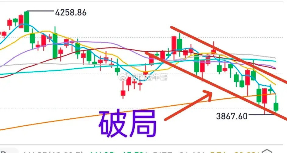 A股：大盘屡次在3800点一线构筑阶段性底部，2025年有三次，今年有一次。可以