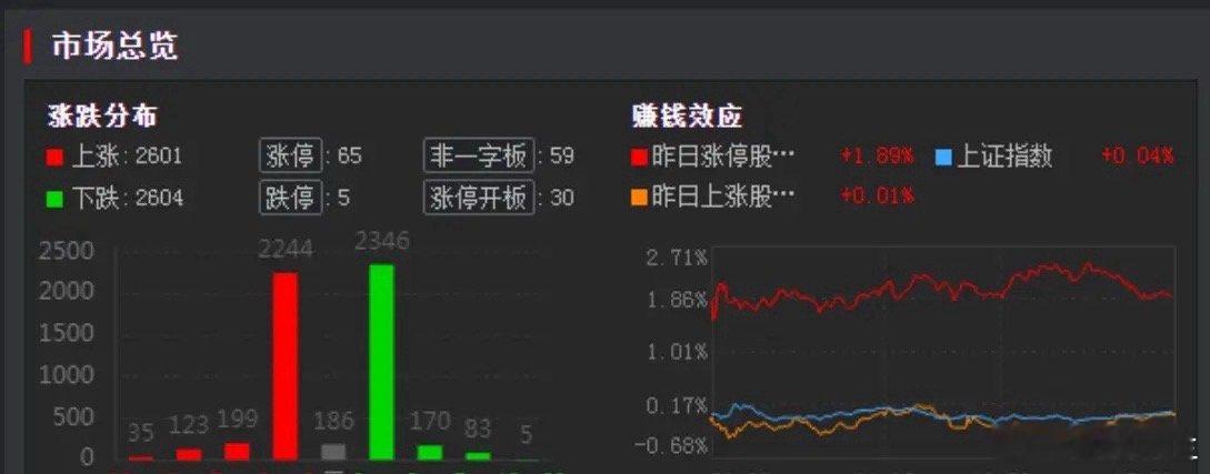 《A股震荡真相：超级主力“稳”字当道，散户的赌性是谁的提款机？》