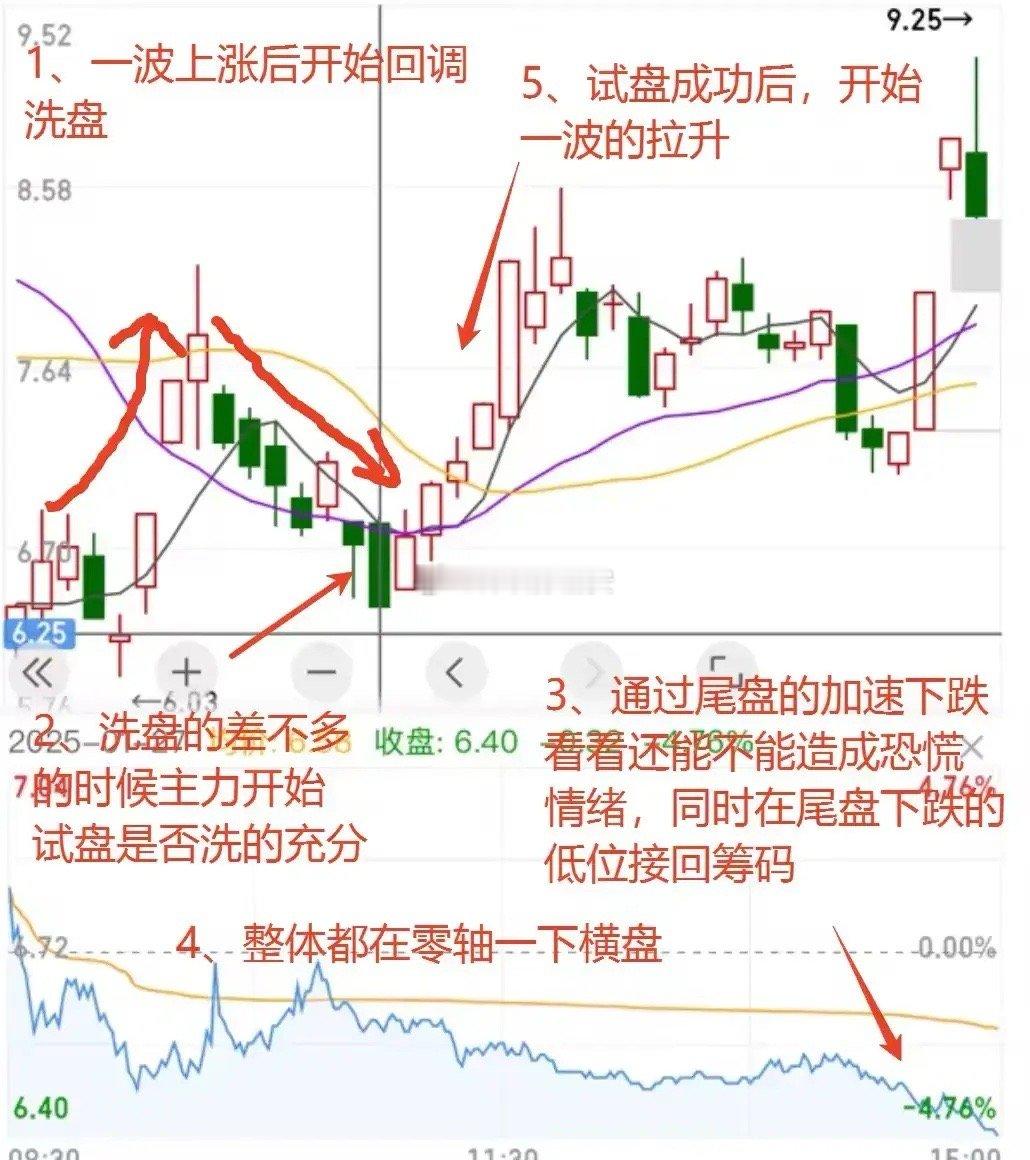 尾盘突然出现加速下跌，遇到这种情况，很多散户朋友可能会产生恐慌情绪，直接跟着卖出