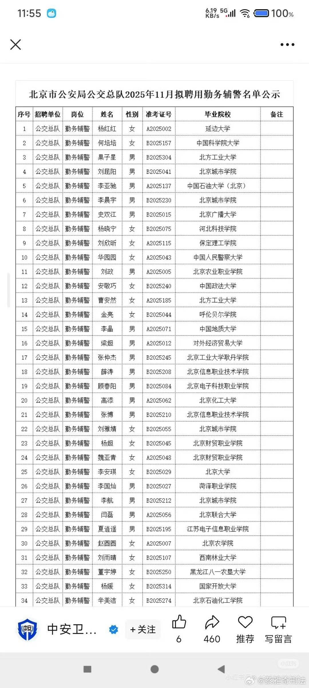 北京大学毕业去做辅警，现在学历卷成什么样了。看这份北京市公安局公交总队2025年