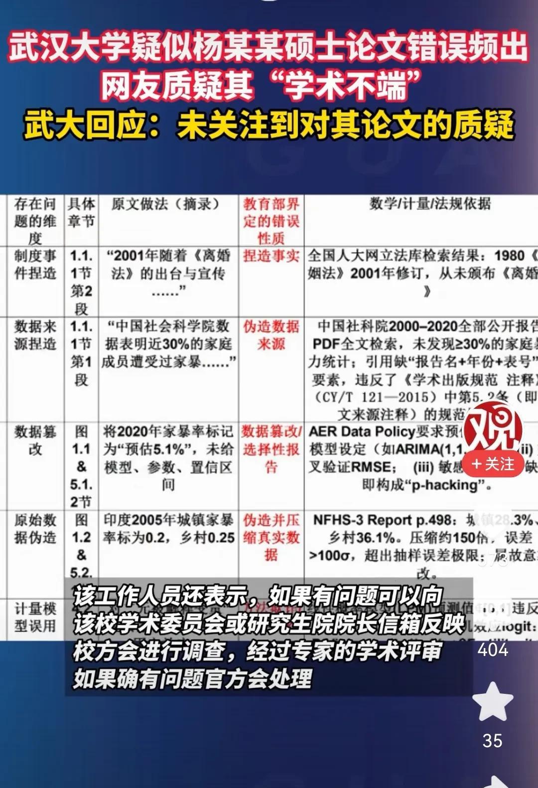 第一次见到这样回应舆情：“未关注到对其论文的质疑”。不知道你们谁见多识广，反正我