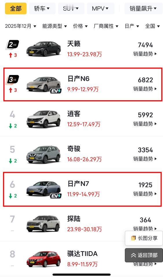 按下葫芦浮起瓢东风日产也遇到了这个问题日产N7本来凭借中大型车的尺寸中型车