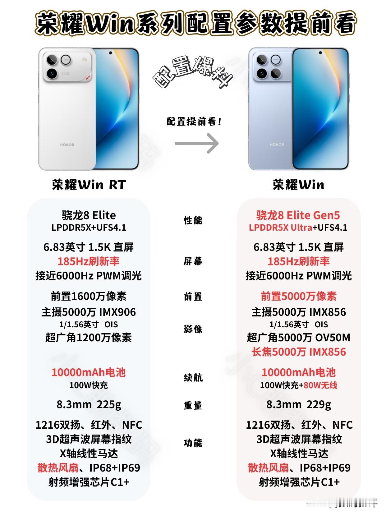 荣耀win系列机型配置图来了全系185hz高刷+10000毫安电池[