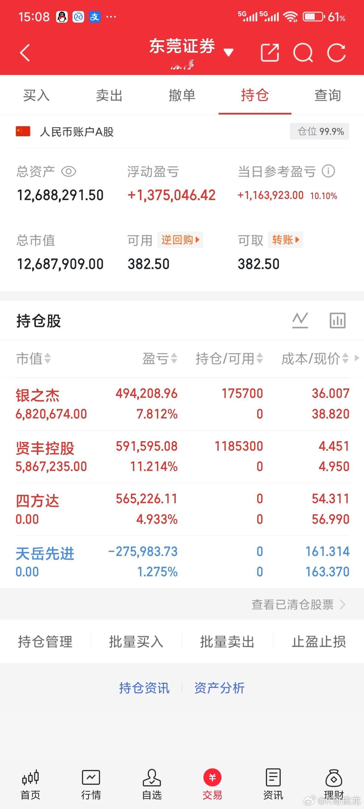 股票卖出去之后，再涨多少都跟你没关系了炒股一定要记住一件事：任何股票，你卖出去之