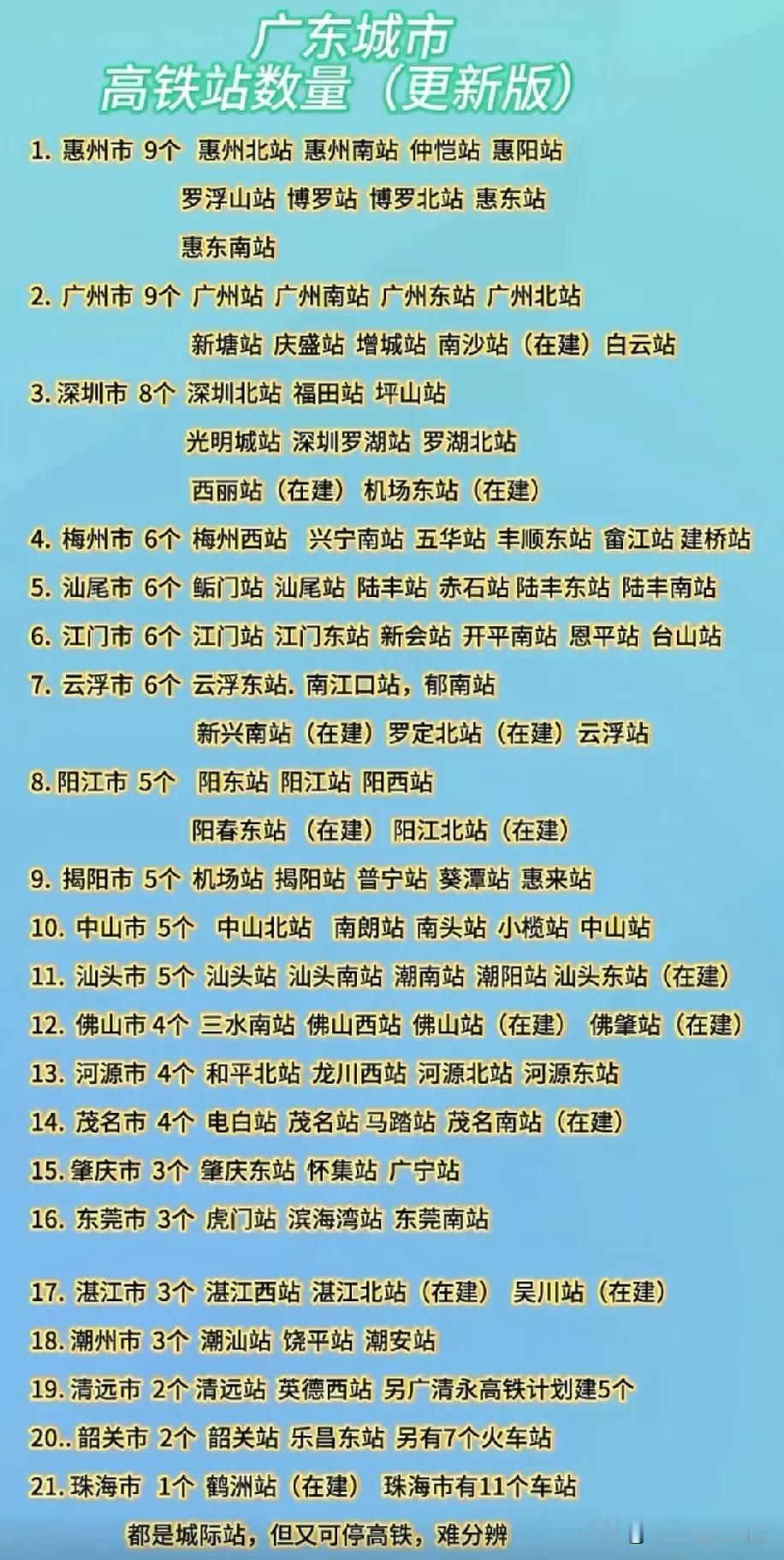广东省各城市高铁站数量水平情况，广州惠州深圳这三个城市高铁站数量最多，从图片整体