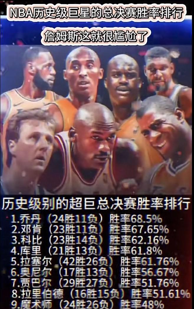 科比和乔丹谁人气度更强，这还真不好说。乔丹被誉为“篮球之神”，打了15个赛季，场