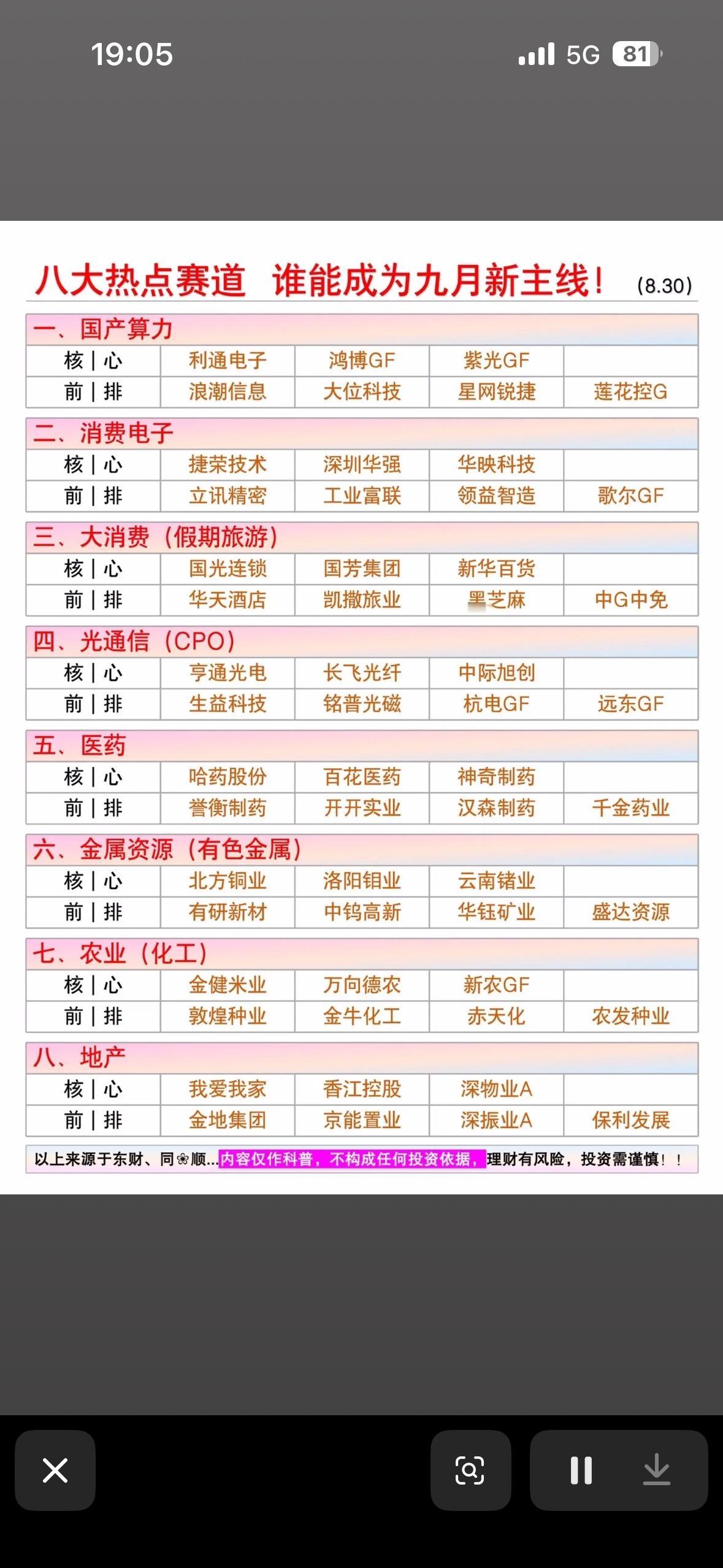 9月新主线的预期，各大板块的实际热点主线9月新主线预期一直是大家关注的焦点。
