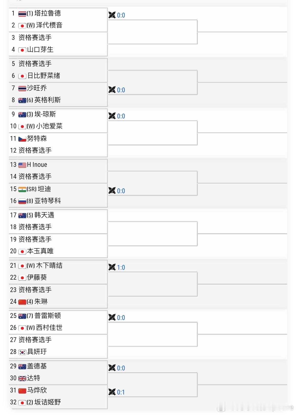 🇯🇵W100女单签表🇨🇳朱琳vsQ🇨🇳马烨欣vs🇯🇵坂诘姬野差