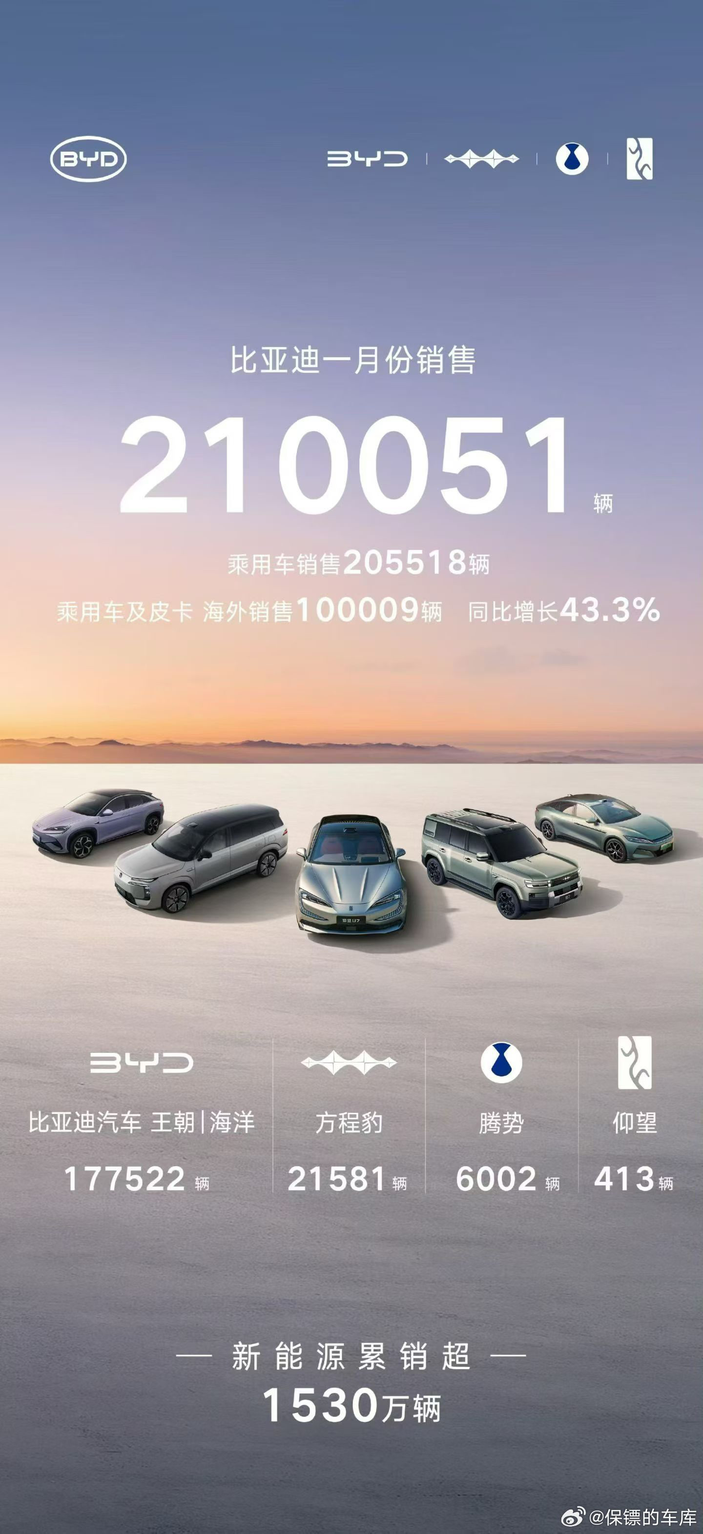 官方海报来了。整体上要是按大环境以及实际工作天数来说，貌似比1月份还要好一点？当