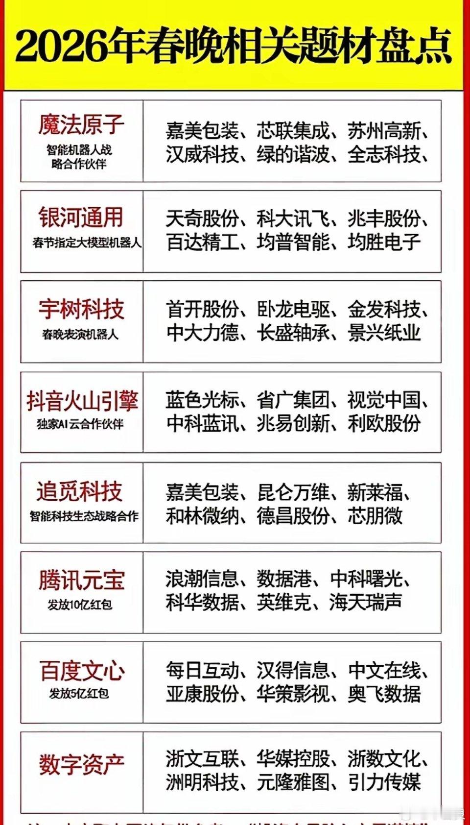 紫光股份（一句话定位）算力+交换机+云计算全产业链龙头，核心是新华三，稳健型