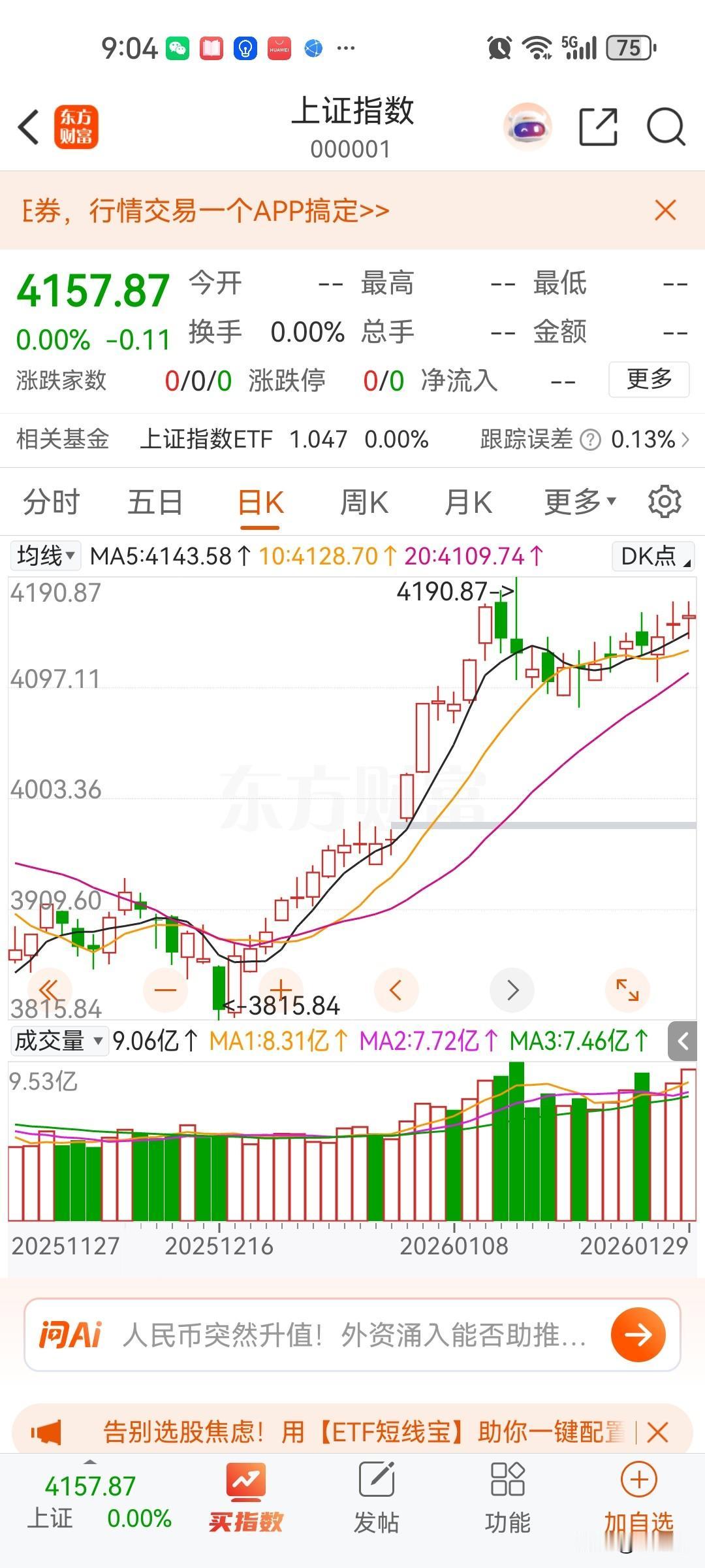 成交量这么大，股市的牛市已经无法按下去了，虽然通过etf调控根本没有用，就像过去