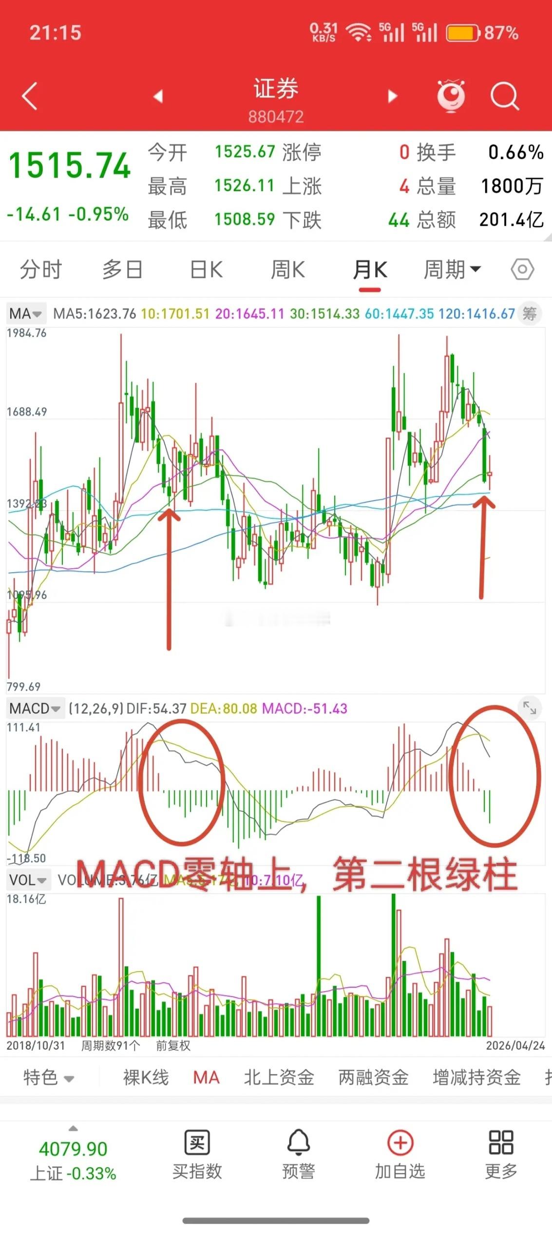 A股，这一次历史会不会惊人的相似！先说观点，如果接下来行情真如我所说，调整到39