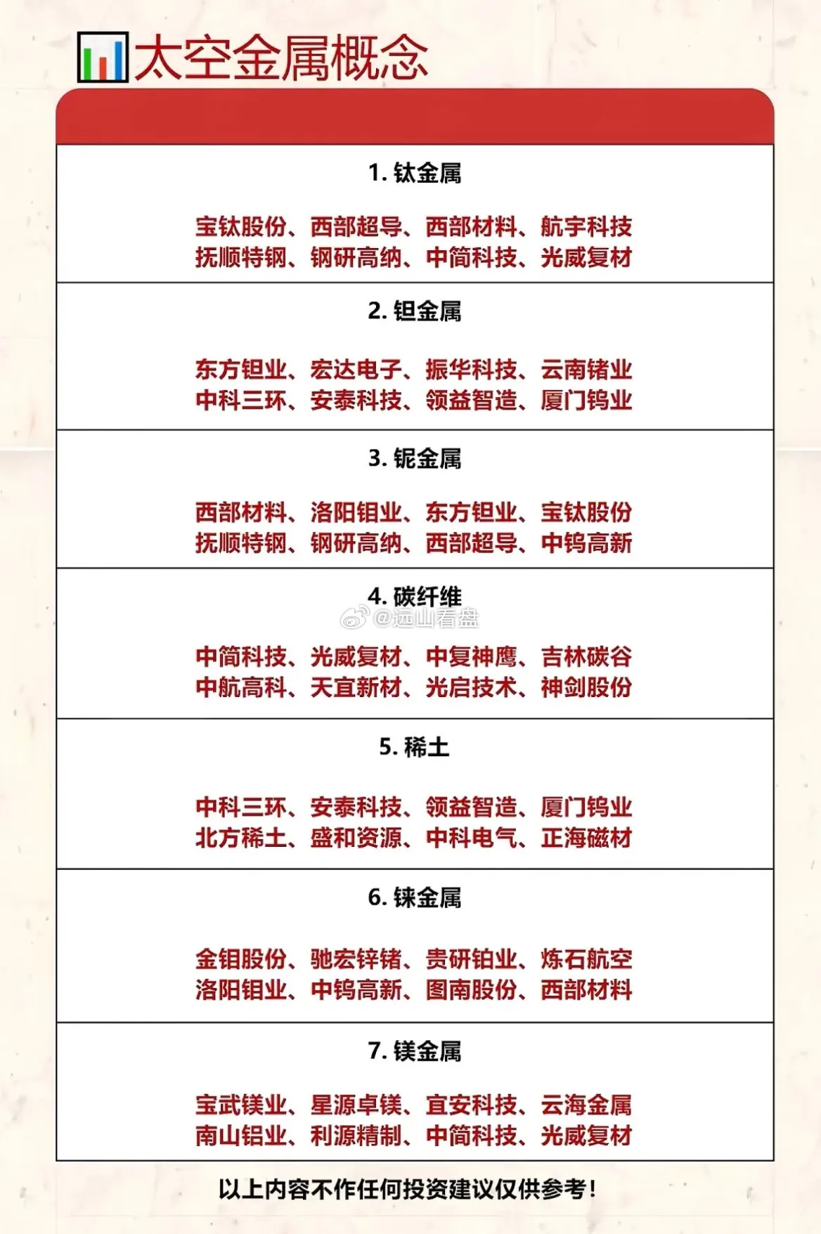 太空金属彻底火了！商业航天带飞的7大材料，龙头全在这！