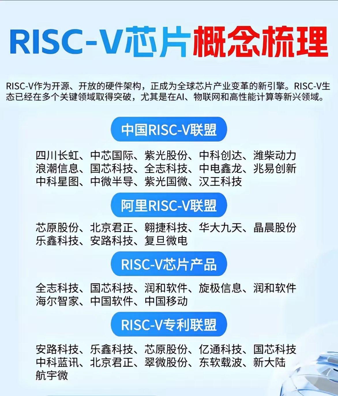 科技新主线来了：RISC-V芯片半导体概念股