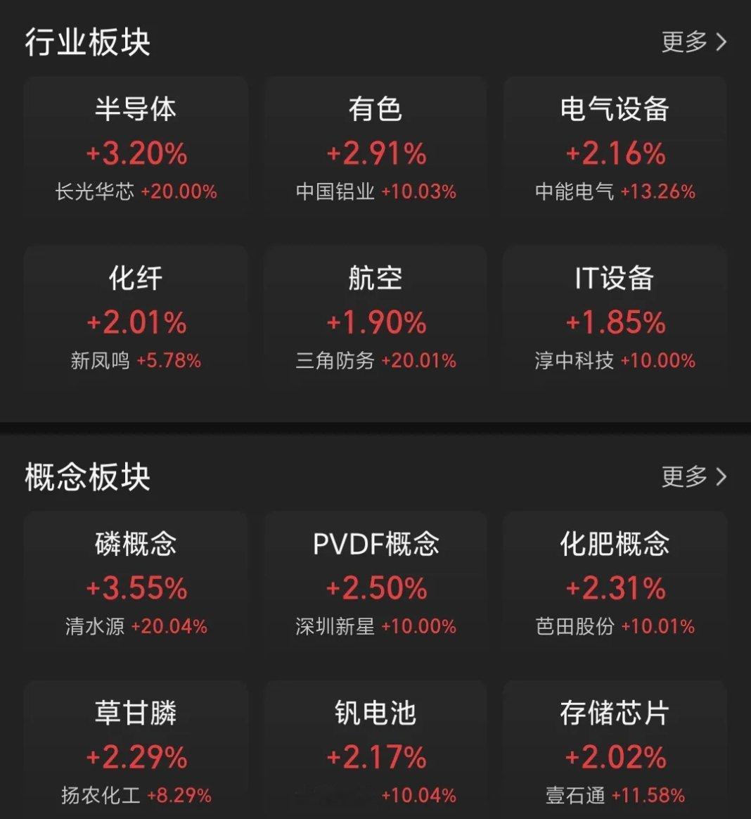 4000点横盘震荡！放量1.32万亿，多热点共振，妖股遇冷今日A股在4000点