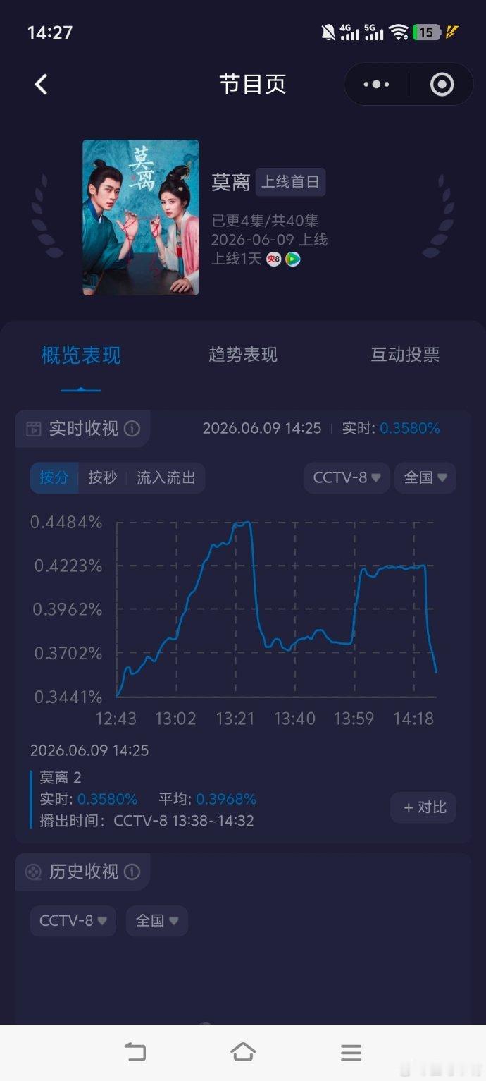 白鹿丞磊莫离收视率莫离的收视率《莫离》首播收视率
