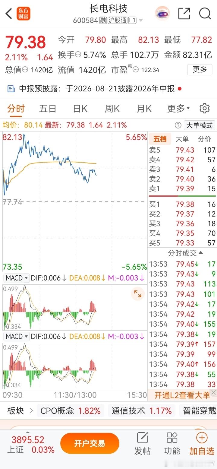 来了来了兄弟们重要通知长电科技ok明白回复178