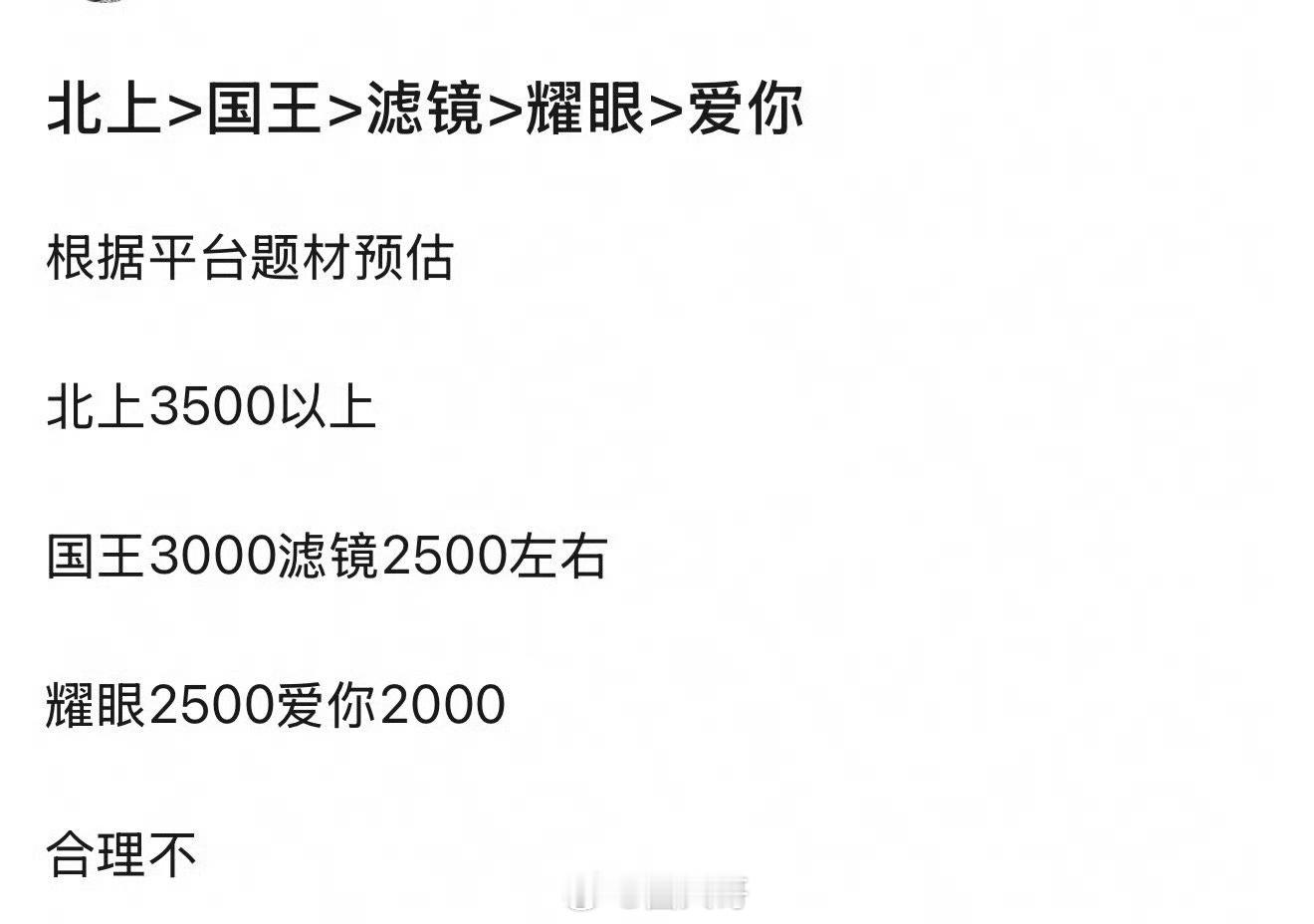 网友预测流量艺人新剧热度，没想到白鹿居然最扛剧的。张凌赫的实绩垫底，会有反转嘛！