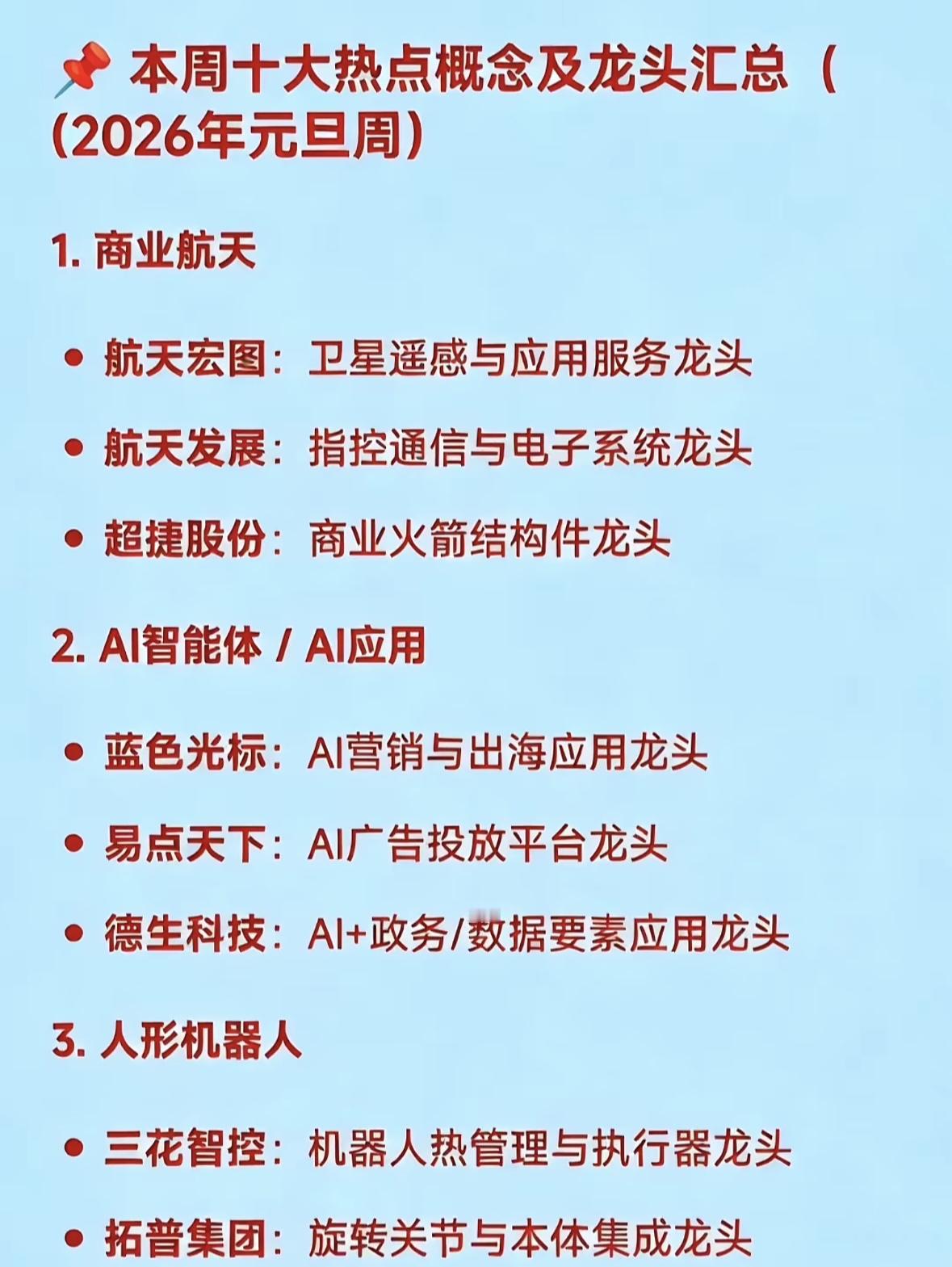 •本周十大热点概念及龙头汇总（元旦周）