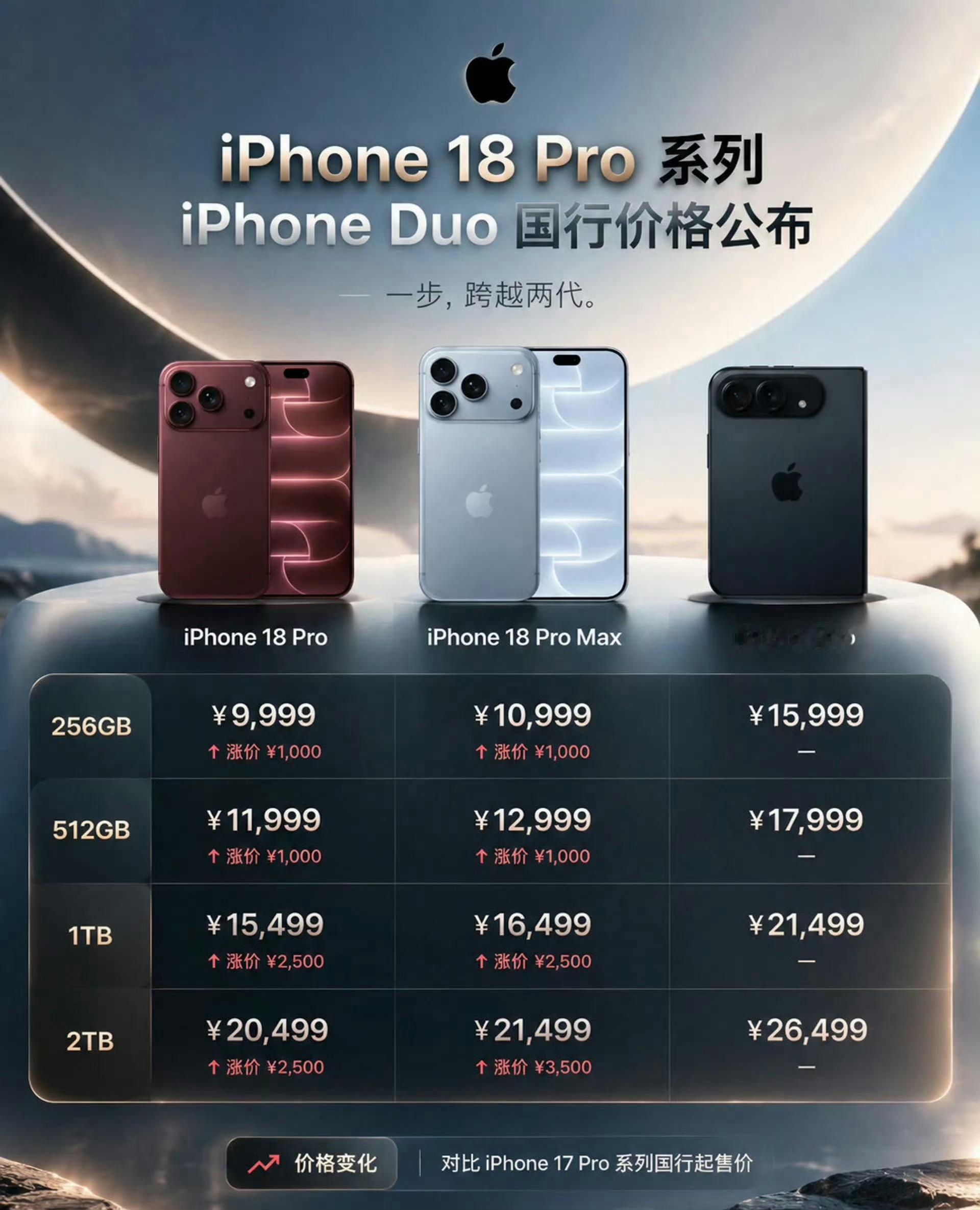 iPhone18Pro价格iPhone18Pro：9999元起iPhone
