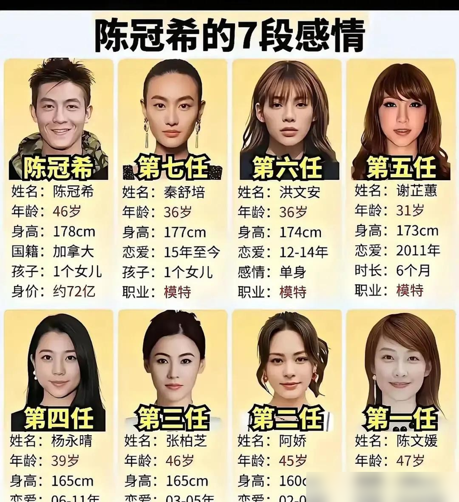 把浪了半辈子的陈冠希变成奶爸，根本不是因为秦舒培会忍。当年全天下骂她，顶着没办完前一段离婚手续的争议