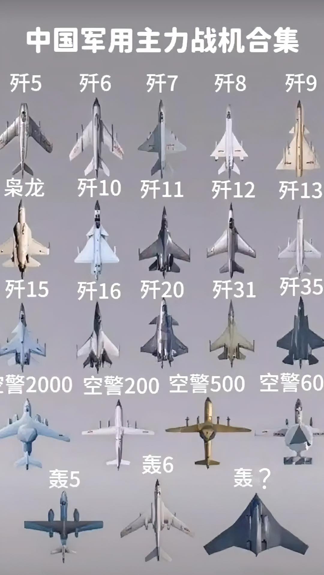 这是中国空军歼击机、预警机和轰炸机的部分发展型号，清晰地展现了从引进仿制到自主创