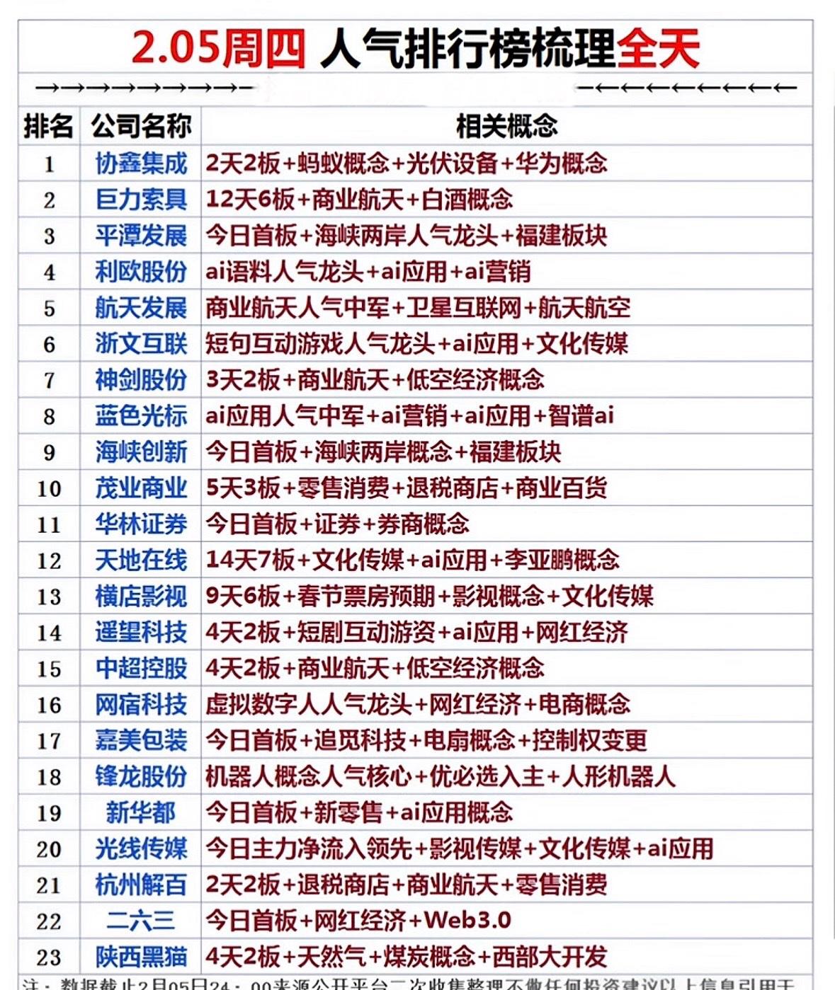 揭晓！🔥📈快来看看哪些公司上榜了！"热门概念股盘点：商业航天、AI应用