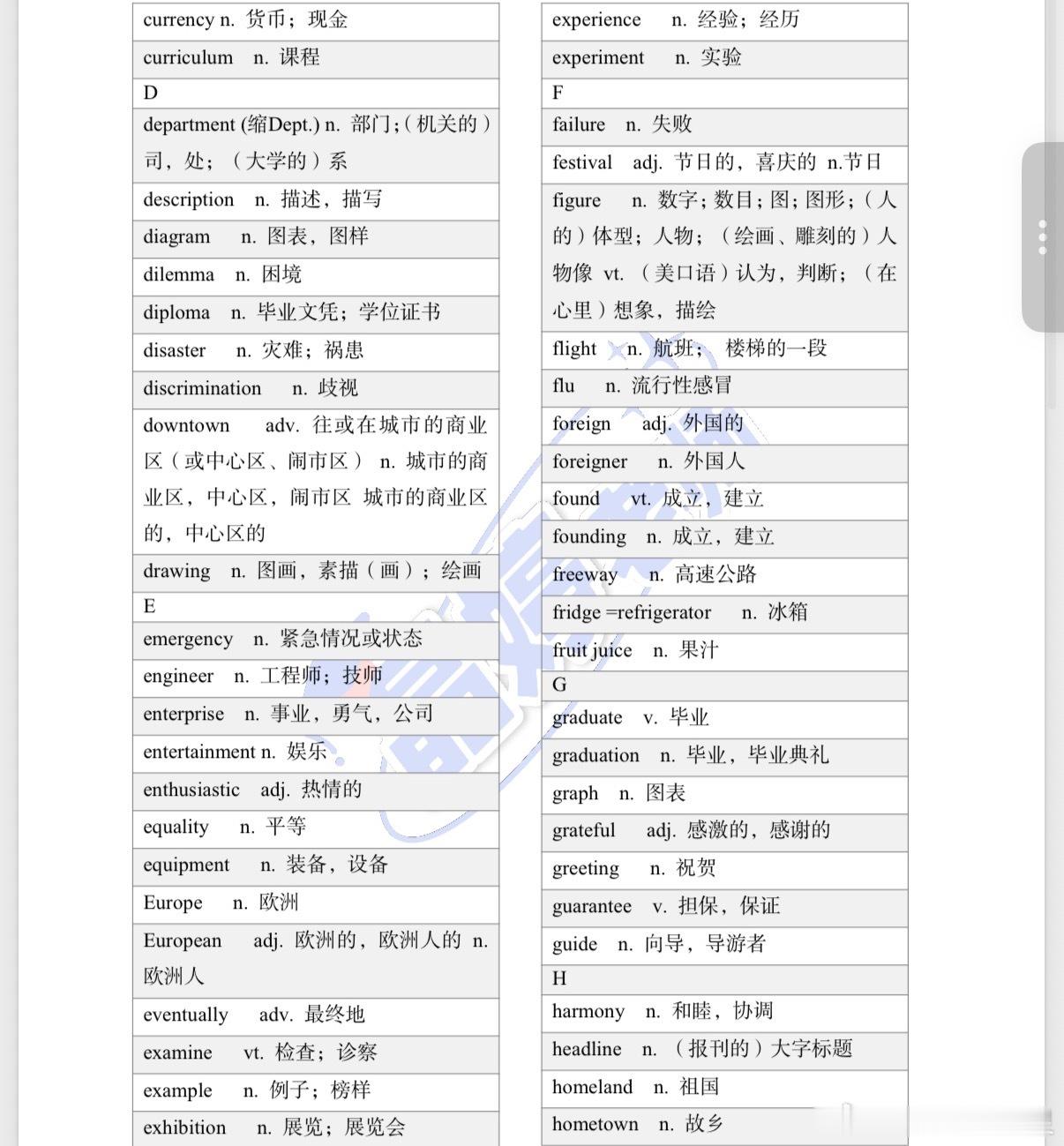 考研英语必须会写的单词如下快来学啦考研加油考研英语决战考研​​​