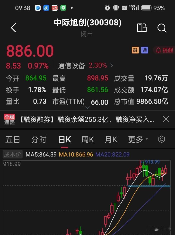 中际旭创稳扎稳打上万亿，或在下周实现！光模块龙头，全球光模块霸主，近期稳扎稳
