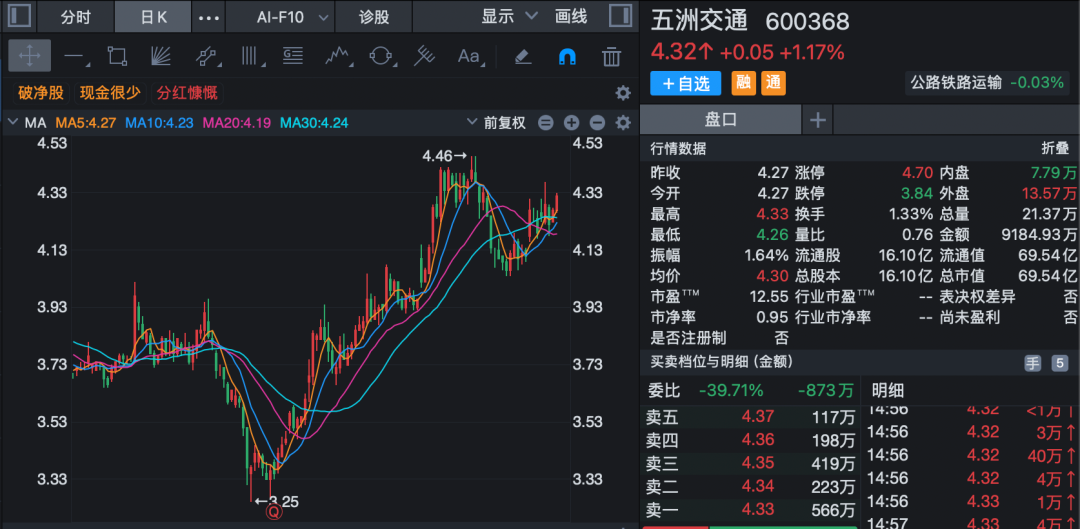600368, 多位牛散现身前十大股东!
