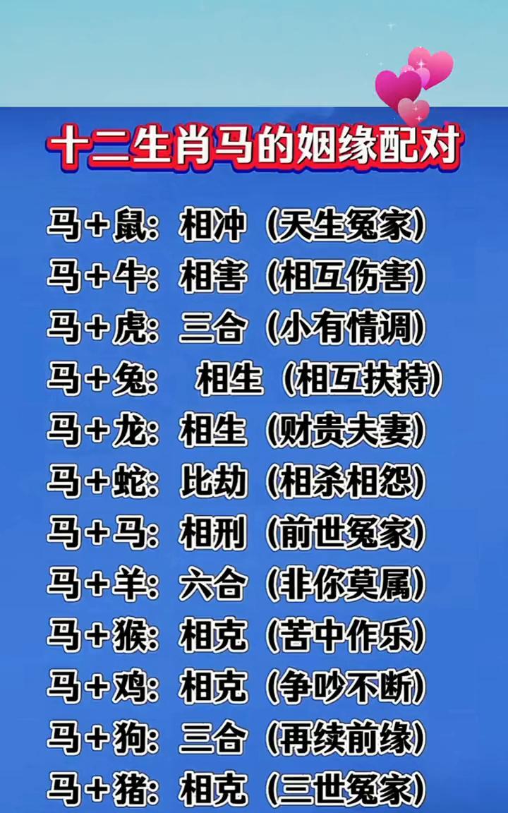 十二生肖马的姻缘配对。·马+鼠：相冲(天生冤家)。·马+虎：三合(小有情调)