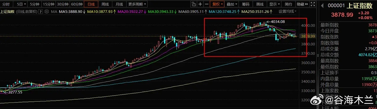 看好所有的光概念我的观点很直白，机构回流市场，国产算力优势最明显，从这三次回流方