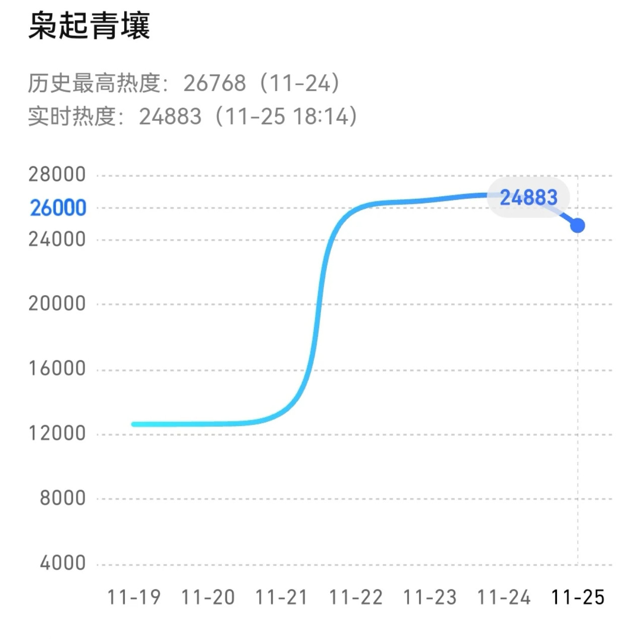 热巴的敌人那么多吗，新剧播出到现在一连看到好多踩她的帖，枭起青壤我看了啥大问题啊
