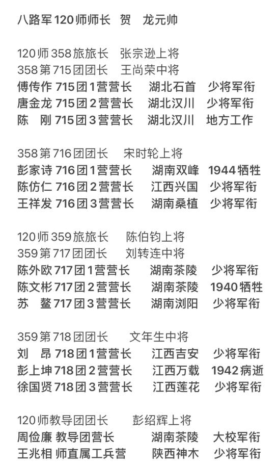 120师的营长都授予了什么军衔。1955年9月，第一次军衔制落地时，两个曾