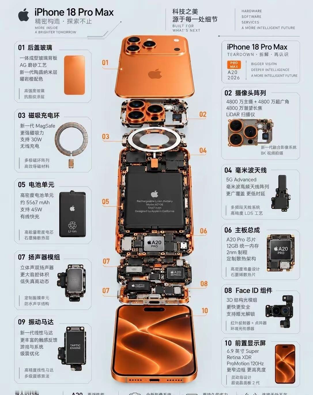 iPhone18Pro刚开卖，华强北已经把机器拆了，速度比苹果发布会还快。
