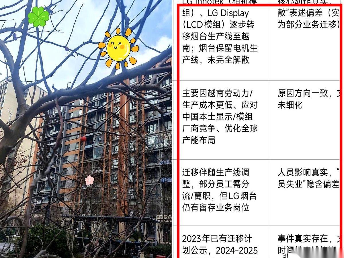 咣当一声，1400人的饭碗，就这么没了。烟台那个LG，挺硬扎的一个韩资大厂，说