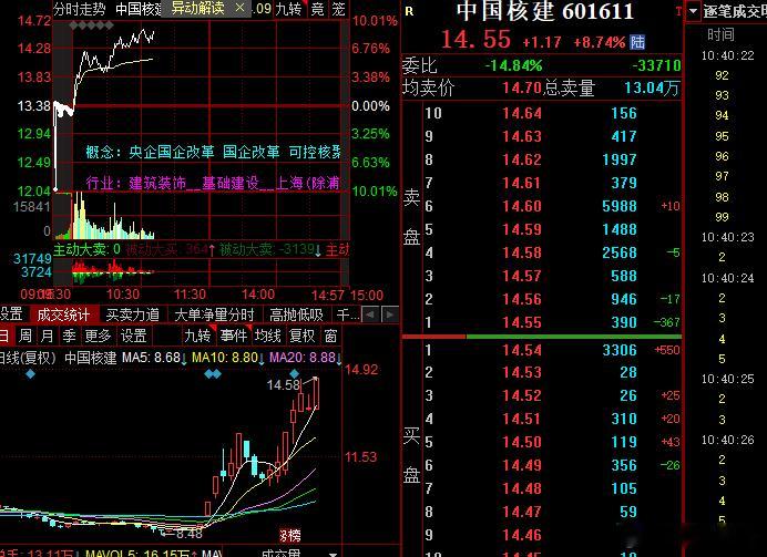 中核破新高​​​