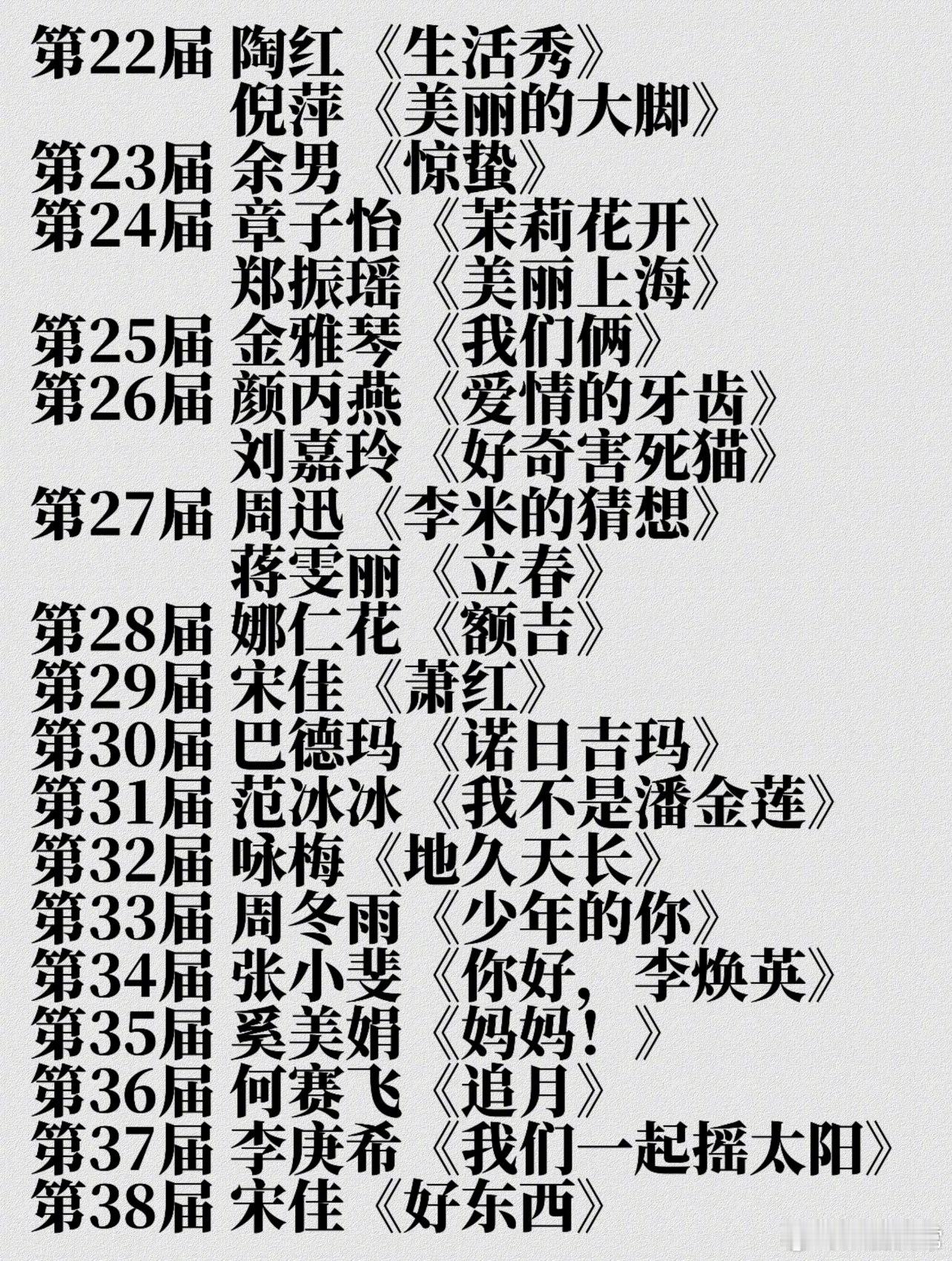 金鸡奖历届影后盘点