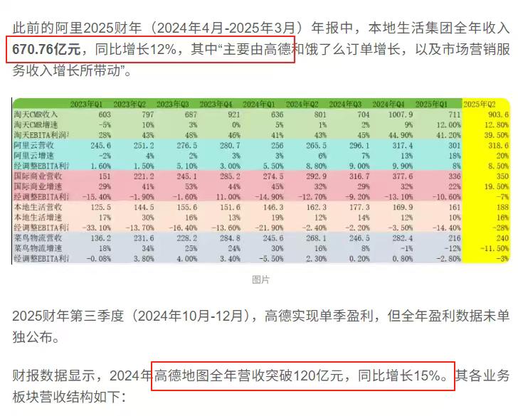 偷偷摸摸怒赚120亿？！原来永不商业化的地图软件才是业界黑马。很多人还停留在“地