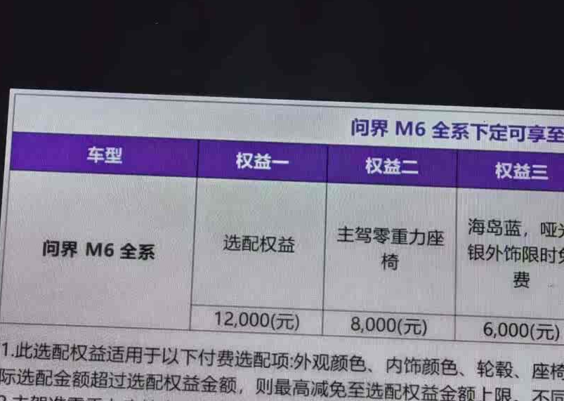 问界M6新配置+权益这波要火了据说首发搭载，-40℃低温续航达成率93，标71