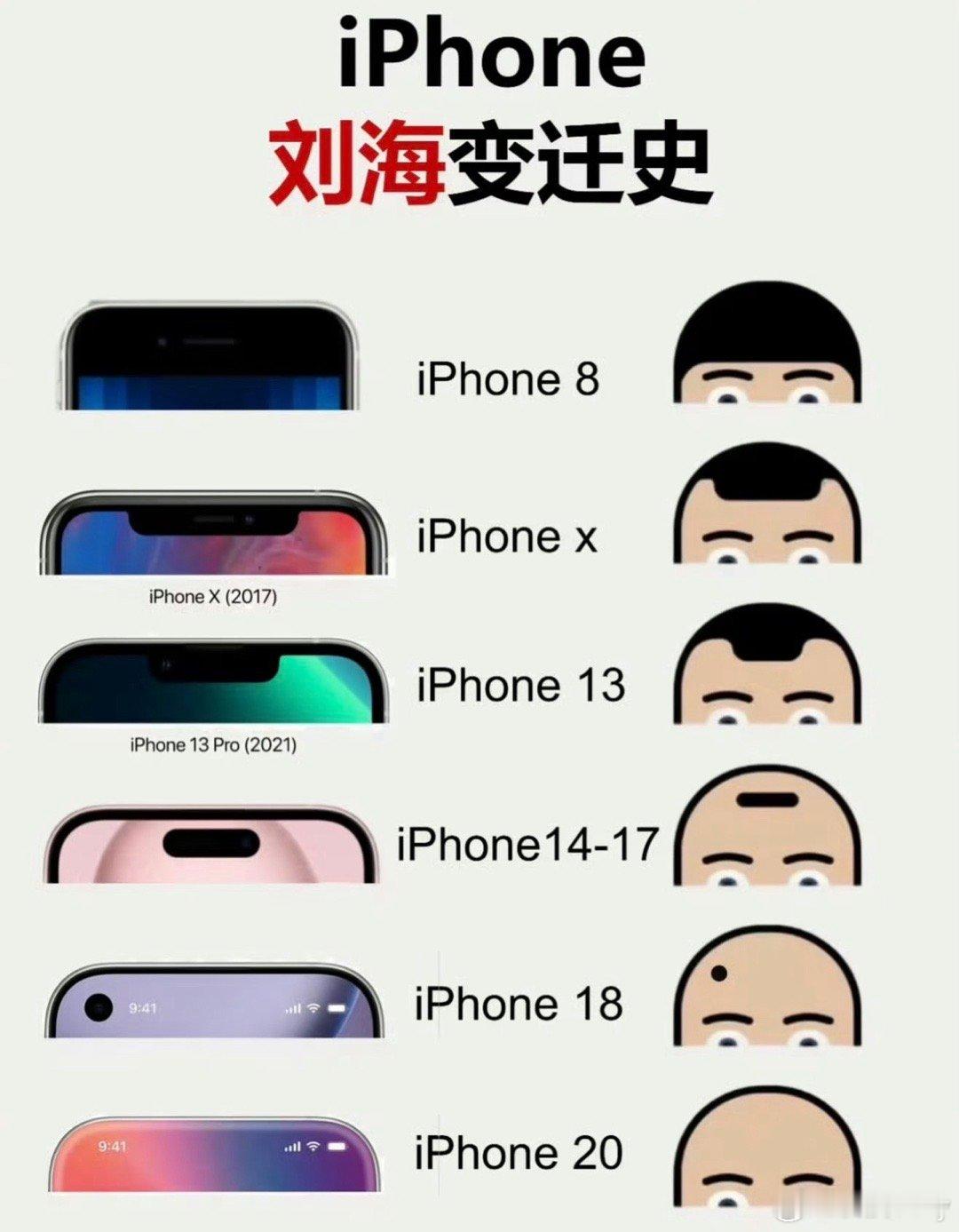 iPhone18系列爆料太多了！我只说一句话：我还是会去香港澳门买新款史上最贵